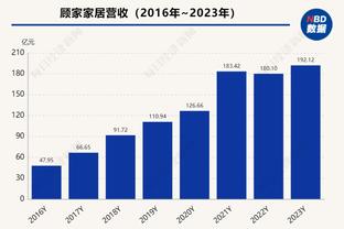 ?登峰造极的登！哈登半场攻防制霸18分5板9助2帽